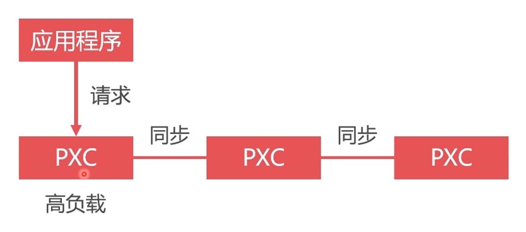 图片[7]-Docker部署Mysql集群的实现_docker-渗透云记 - 专注于网络安全与技术分享