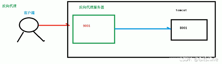 学习nginx基础知识_nginx-渗透云记 - 专注于网络安全与技术分享