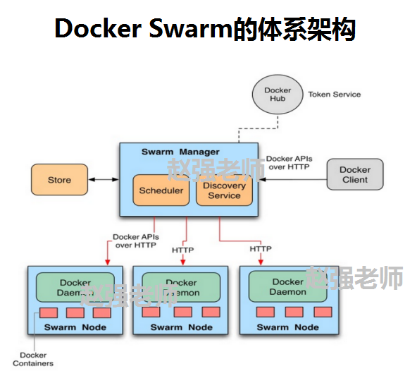 Docker Swarm实现服务的滚动更新的示例代码_docker-渗透云记 - 专注于网络安全与技术分享