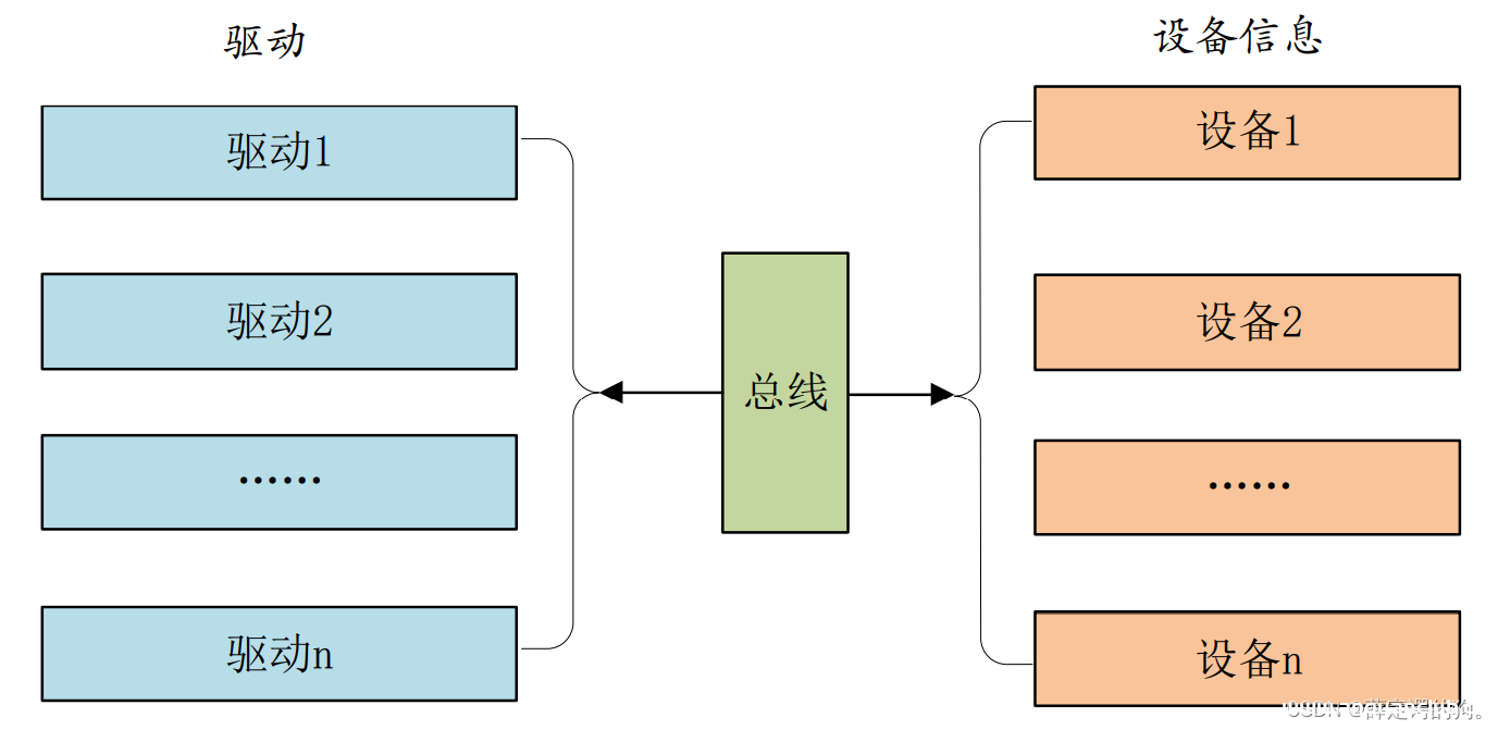 图片[4]-Linux驱动之platform总线详解_Linux-渗透云记 - 专注于网络安全与技术分享