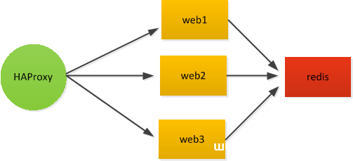 图片[2]-Docker Compose多容器部署的实现_docker-渗透云记 - 专注于网络安全与技术分享