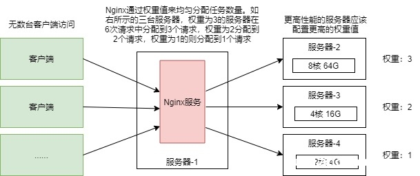 图片[7]-Nginx服务快速入门教程_nginx-渗透云记 - 专注于网络安全与技术分享
