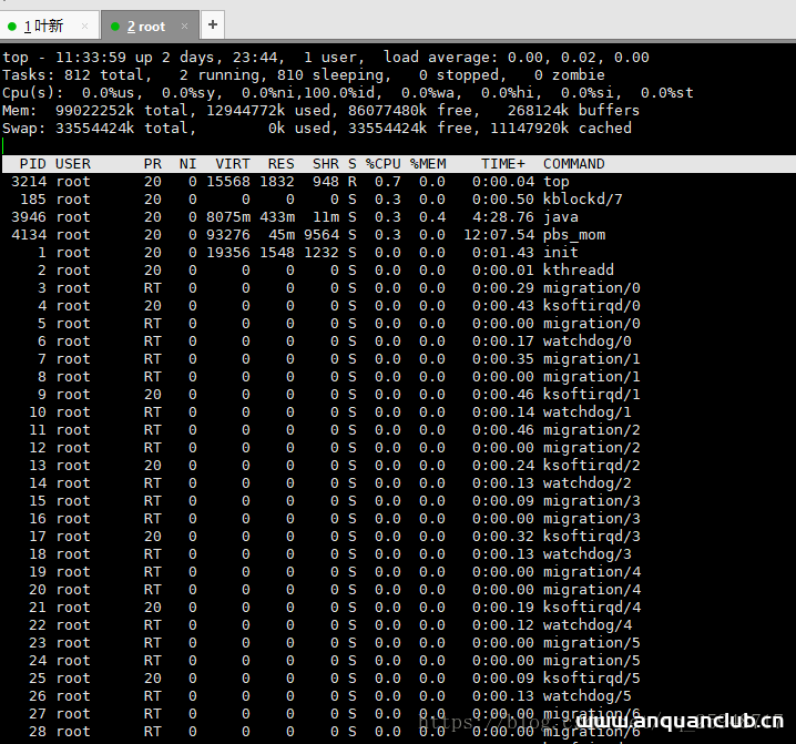 在Linux中查看所有正在运行的进程的方法_Linux-渗透云记 - 专注于网络安全与技术分享