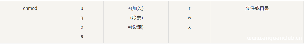 图片[2]-Linux文件基本属性知识点总结_Linux-渗透云记 - 专注于网络安全与技术分享