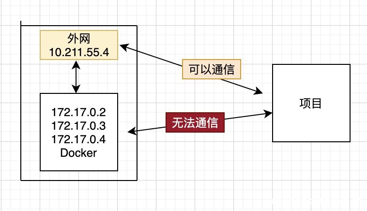 图片[9]-Docker上实现Redis集群搭建_docker-渗透云记 - 专注于网络安全与技术分享