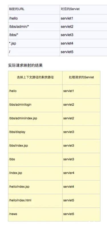 tomcat关于配置servlet的url-pattern的问题思路详解_Tomcat-渗透云记 - 专注于网络安全与技术分享