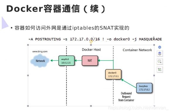 图片[7]-Docker容器间通信与外网通信的操作_docker-渗透云记 - 专注于网络安全与技术分享