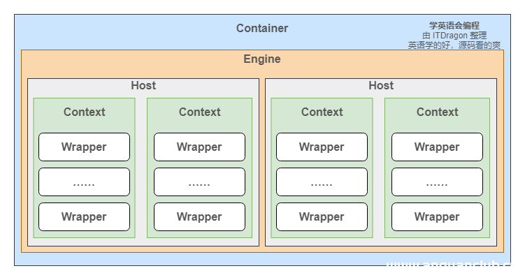 图片[3]-分析Tomcat的工作原理_Tomcat-渗透云记 - 专注于网络安全与技术分享
