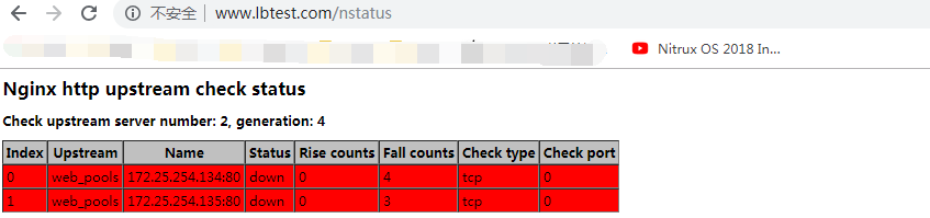 图片[4]-nginx实现动静分离的示例代码_nginx-渗透云记 - 专注于网络安全与技术分享
