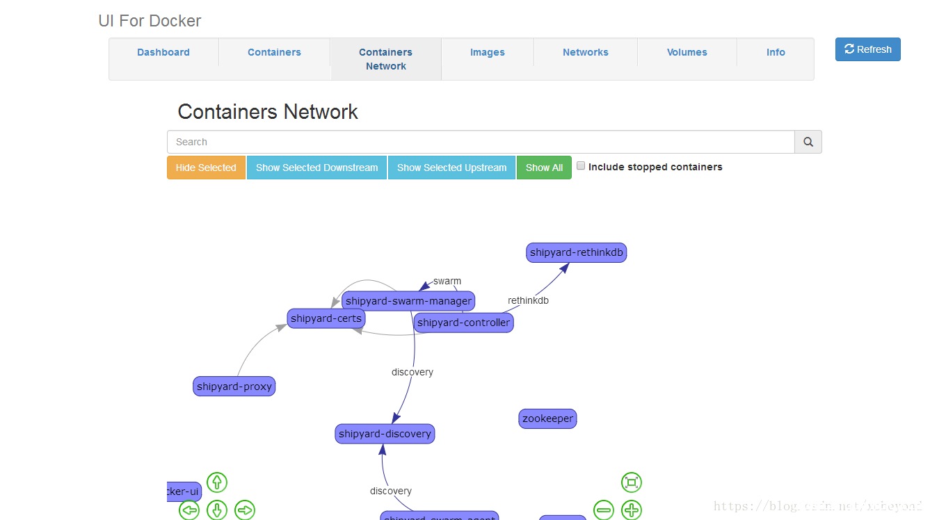 图片[2]-Docker可视化管理工具DockerUI的使用_docker-渗透云记 - 专注于网络安全与技术分享