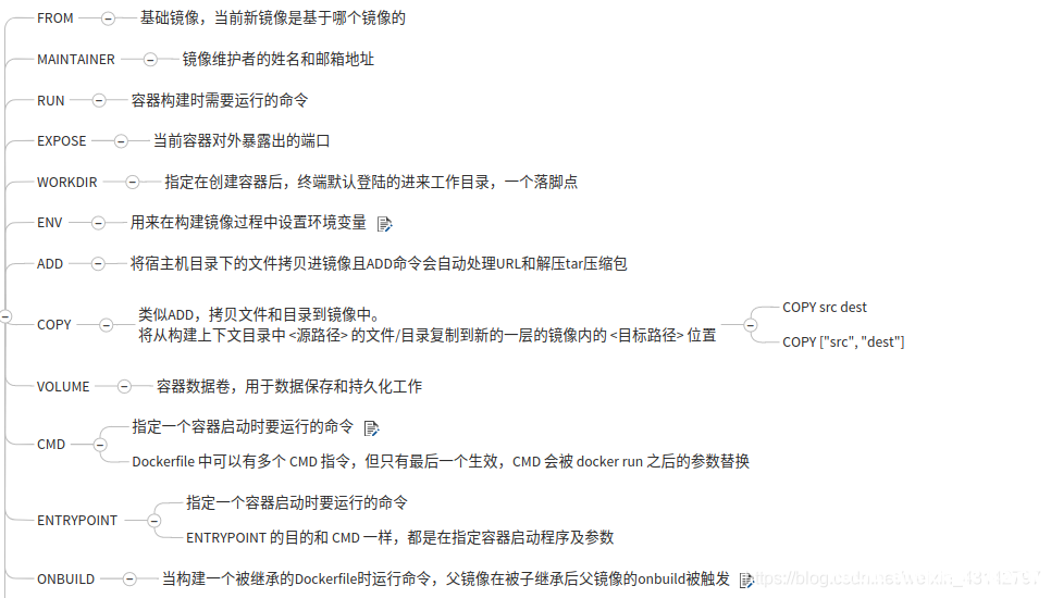 docker常用命令总结(推荐)_docker-渗透云记 - 专注于网络安全与技术分享