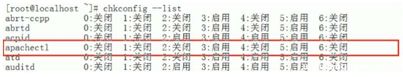图片[6]-linux下源码包安装的服务管理_Linux-渗透云记 - 专注于网络安全与技术分享