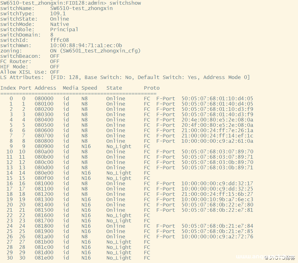 图片[2]-Zabbix如何通过ssh监控获取网络设备数据_zabbix-渗透云记 - 专注于网络安全与技术分享