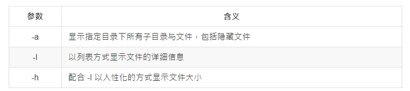Linux常见基本命令与用法大全_Linux-渗透云记 - 专注于网络安全与技术分享