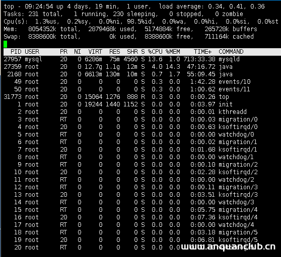 图片[2]-Tomcat服务器响应过慢解决方案_Tomcat-渗透云记 - 专注于网络安全与技术分享