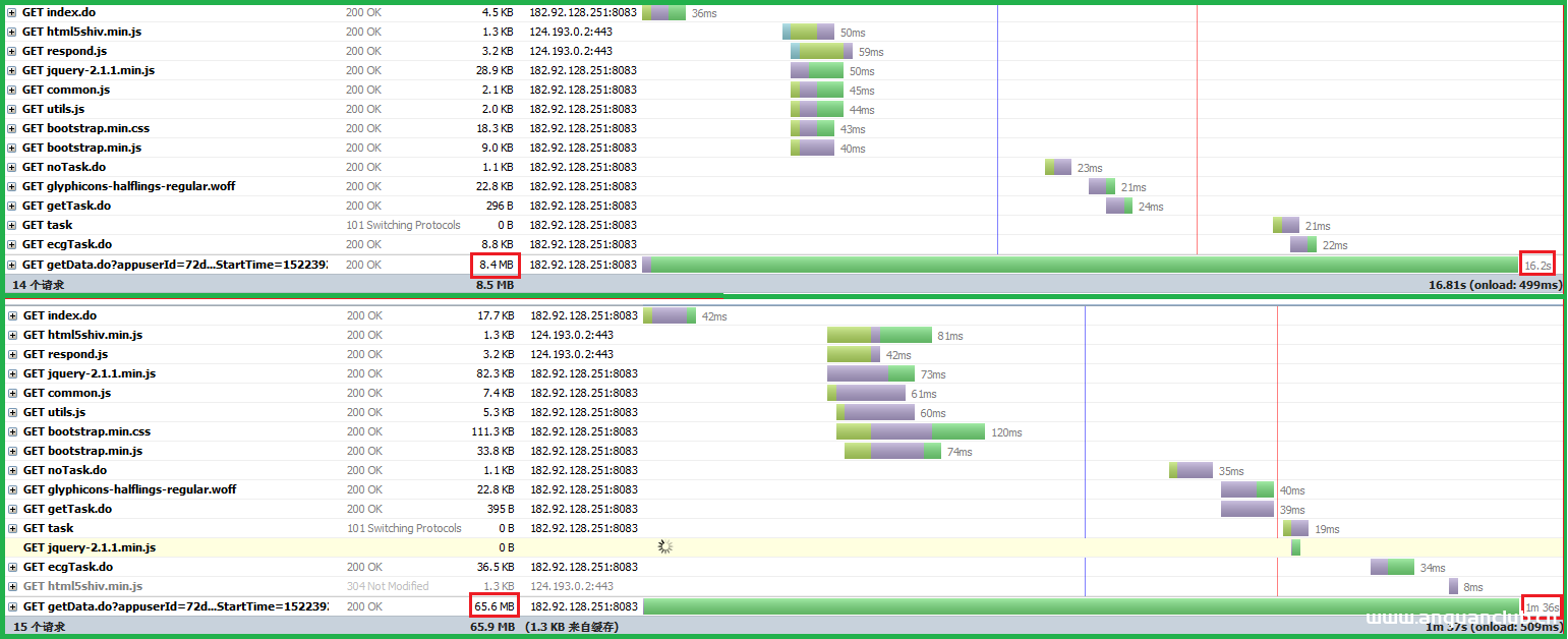 图片[6]-GZIP压缩Tomcat并提升web性能过程图解_Tomcat-渗透云记 - 专注于网络安全与技术分享
