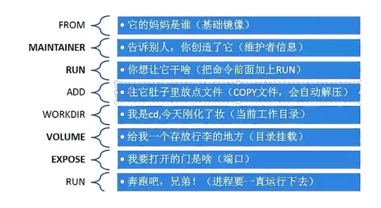 图片[2]-Docker及Docker-Compose的实例用法_docker-渗透云记 - 专注于网络安全与技术分享