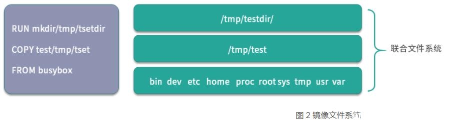 Docker 制作镜像Dockerfile和commit操作_docker-渗透云记 - 专注于网络安全与技术分享