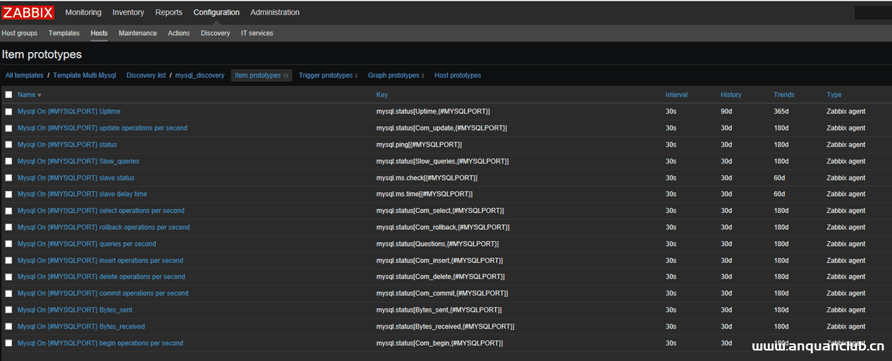 图片[2]-Zabbix实现监控多个mysql过程解析_zabbix-渗透云记 - 专注于网络安全与技术分享