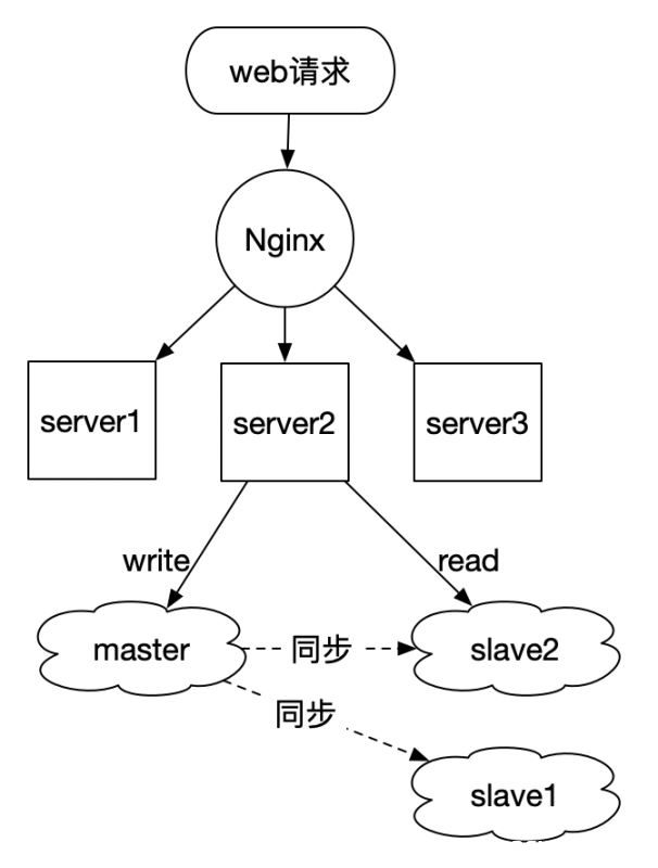 图片[2]-基于Docker的MySQL主从复制环境搭建的实现步骤_docker-渗透云记 - 专注于网络安全与技术分享