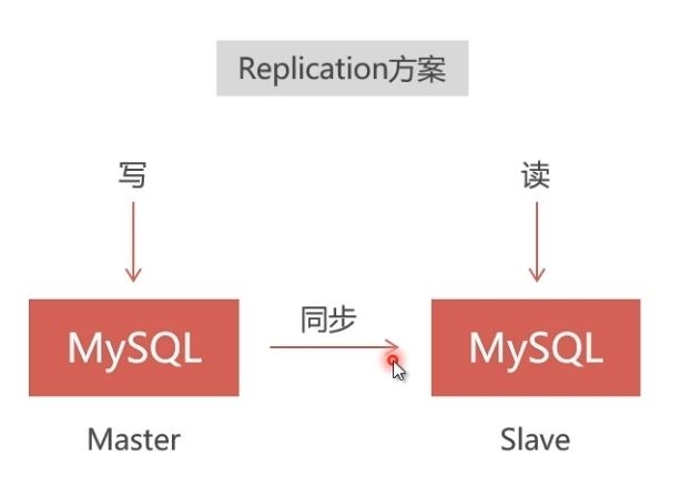 图片[3]-Docker部署Mysql集群的实现_docker-渗透云记 - 专注于网络安全与技术分享