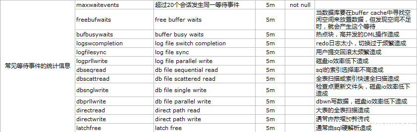 图片[3]-使用zabbix监控oracle数据库的方法详解_zabbix-渗透云记 - 专注于网络安全与技术分享