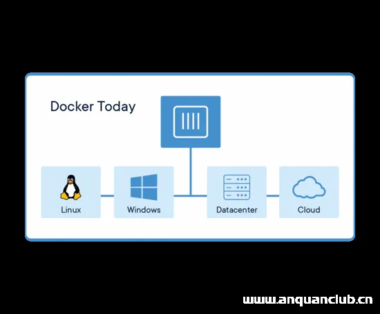 win10中docker部署和运行countly-server的流程_docker-渗透云记 - 专注于网络安全与技术分享