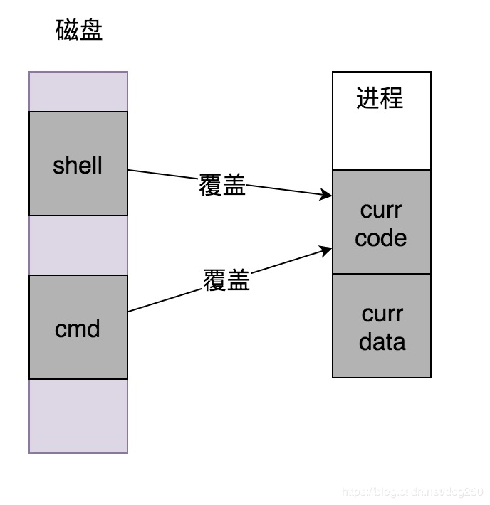 图片[10]-Unix/Linux fork隐藏的开销_Linux-渗透云记 - 专注于网络安全与技术分享