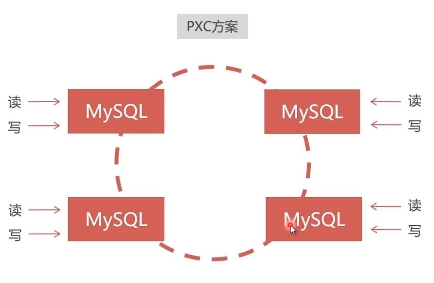 图片[4]-Docker部署Mysql集群的实现_docker-渗透云记 - 专注于网络安全与技术分享