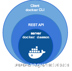 Docker Machine深入详解_docker-渗透云记 - 专注于网络安全与技术分享