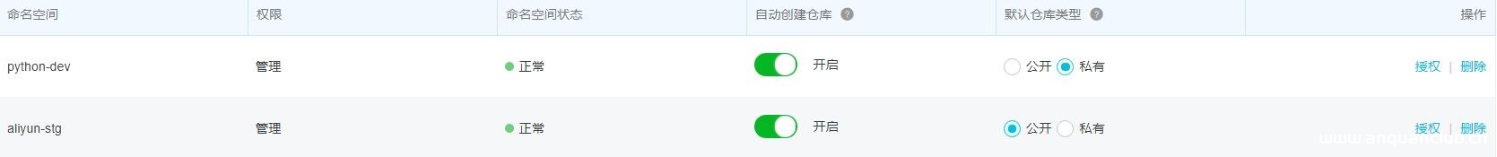 Docker 配置阿里云容器服务操作_docker-渗透云记 - 专注于网络安全与技术分享