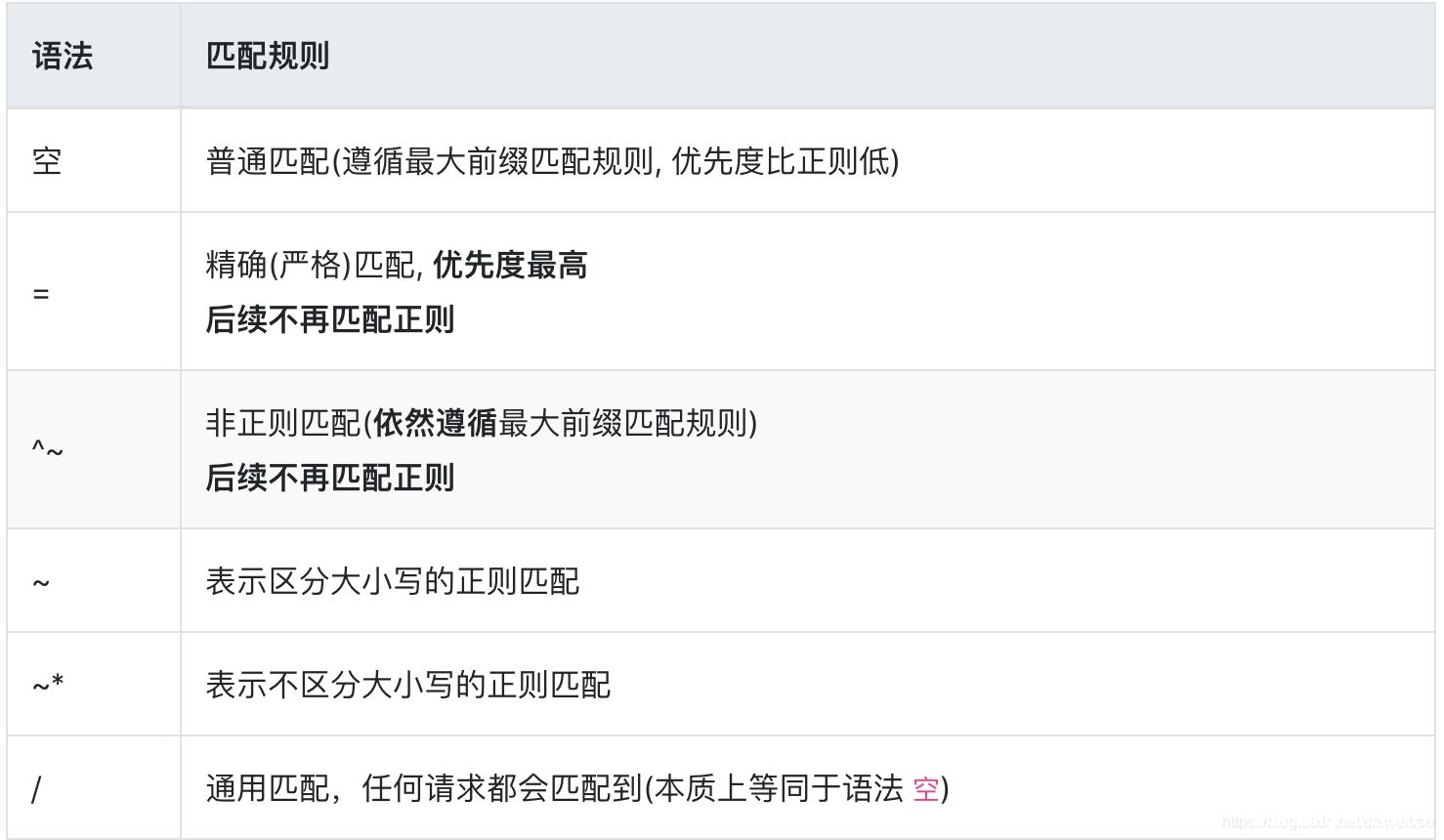 详解Nginx proxy_pass的一个/斜杠引发的血案_nginx-渗透云记 - 专注于网络安全与技术分享