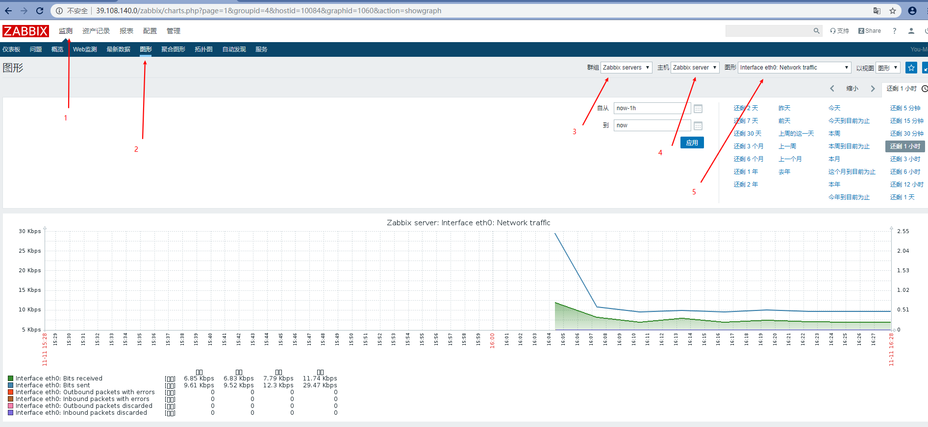图片[4]-Zabbix配置监控项及聚合图形的实例代码_zabbix-渗透云记 - 专注于网络安全与技术分享