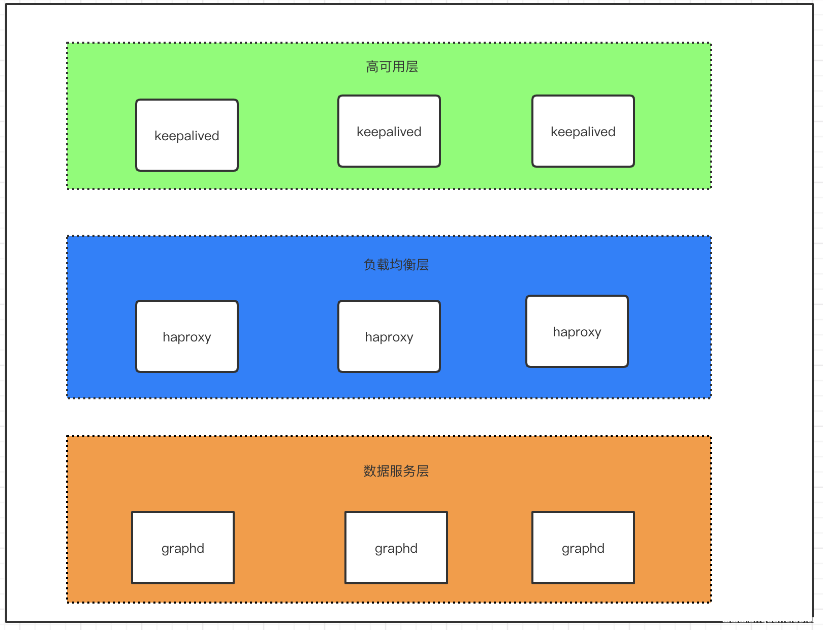 图片[2]-用Docker swarm快速部署Nebula Graph集群的教程_docker-渗透云记 - 专注于网络安全与技术分享