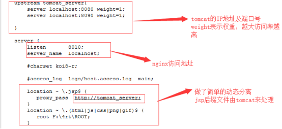 图片[2]-通过Nginx搭建Tomcat9集群并实现Session共享_nginx-渗透云记 - 专注于网络安全与技术分享