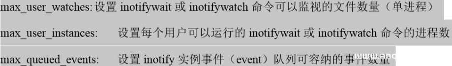 图片[5]-Linux inotify实时备份实现方法详解_Linux-渗透云记 - 专注于网络安全与技术分享