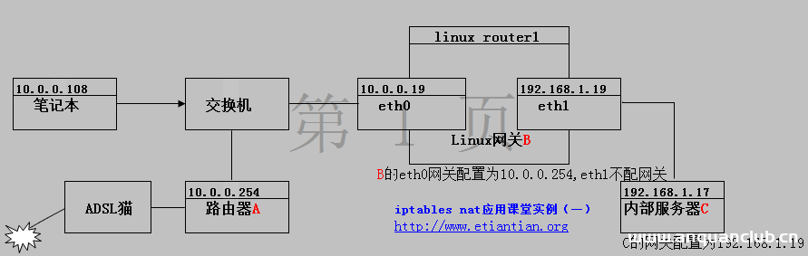 图片[13]-linux防墙iptables详细介绍、配置方法与案例_Linux-渗透云记 - 专注于网络安全与技术分享