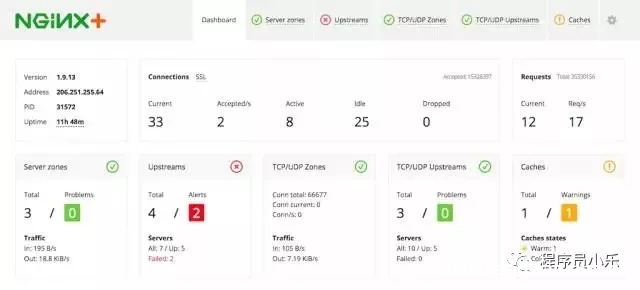 图片[4]-提升Nginx性能的一些建议_nginx-渗透云记 - 专注于网络安全与技术分享