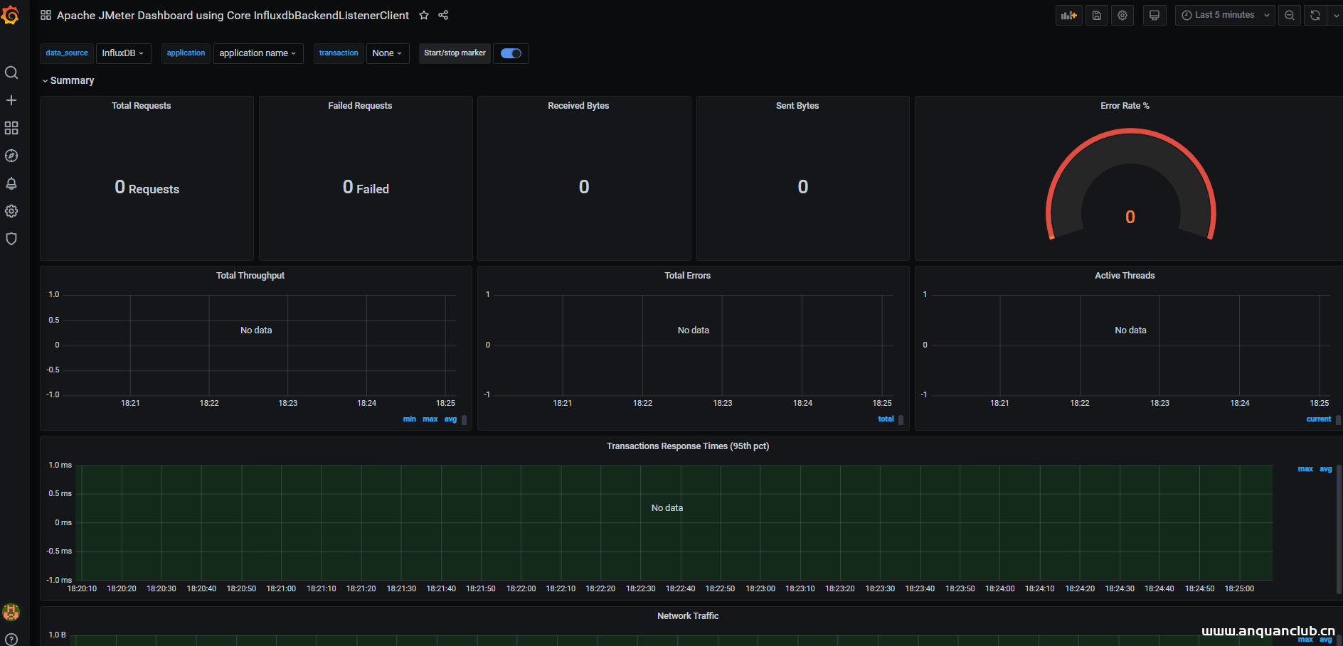 图片[12]-借助Docker搭建JMeter+Grafana+Influxdb监控平台的详细教程_docker-渗透云记 - 专注于网络安全与技术分享