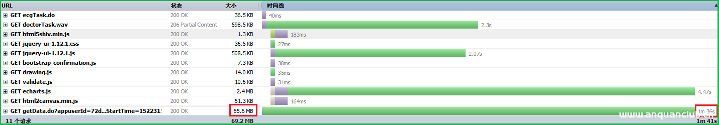 GZIP压缩Tomcat并提升web性能过程图解_Tomcat-渗透云记 - 专注于网络安全与技术分享
