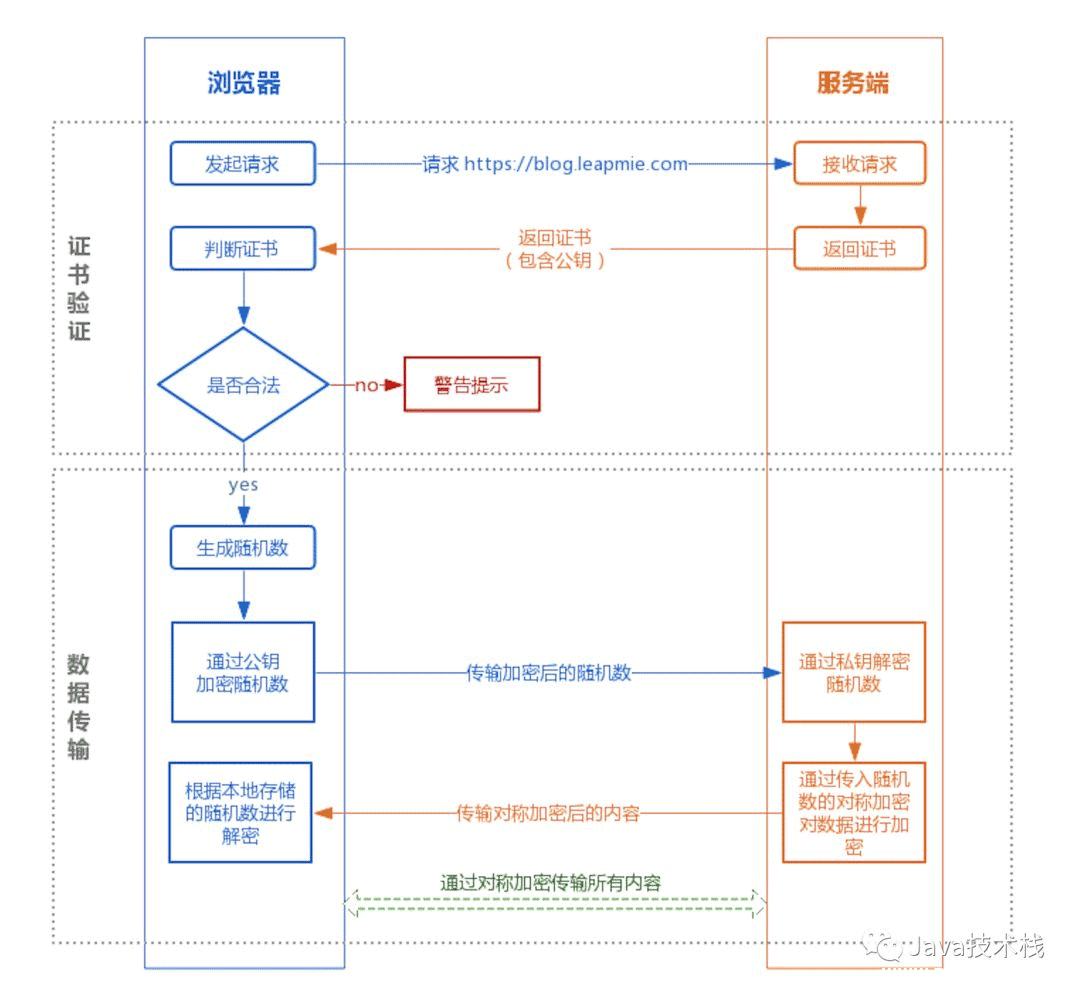 HTTPS 原理详解_服务器其它-渗透云记 - 专注于网络安全与技术分享