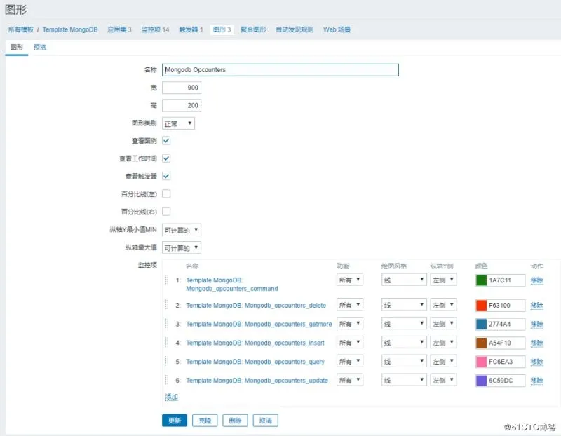 图片[12]-Zabbix3.4监控mongodb数据库状态的方法_zabbix-渗透云记 - 专注于网络安全与技术分享