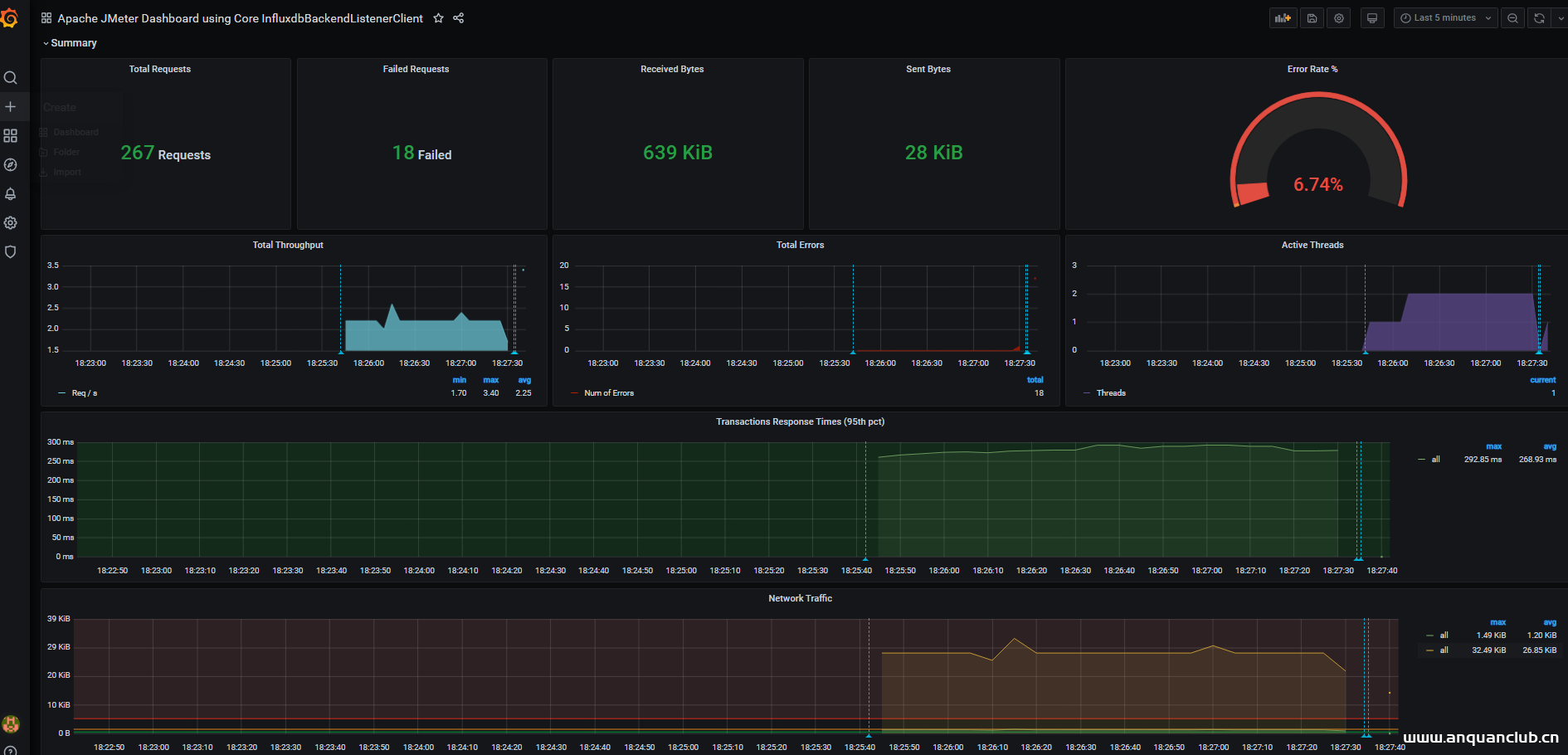 图片[16]-借助Docker搭建JMeter+Grafana+Influxdb监控平台的详细教程_docker-渗透云记 - 专注于网络安全与技术分享