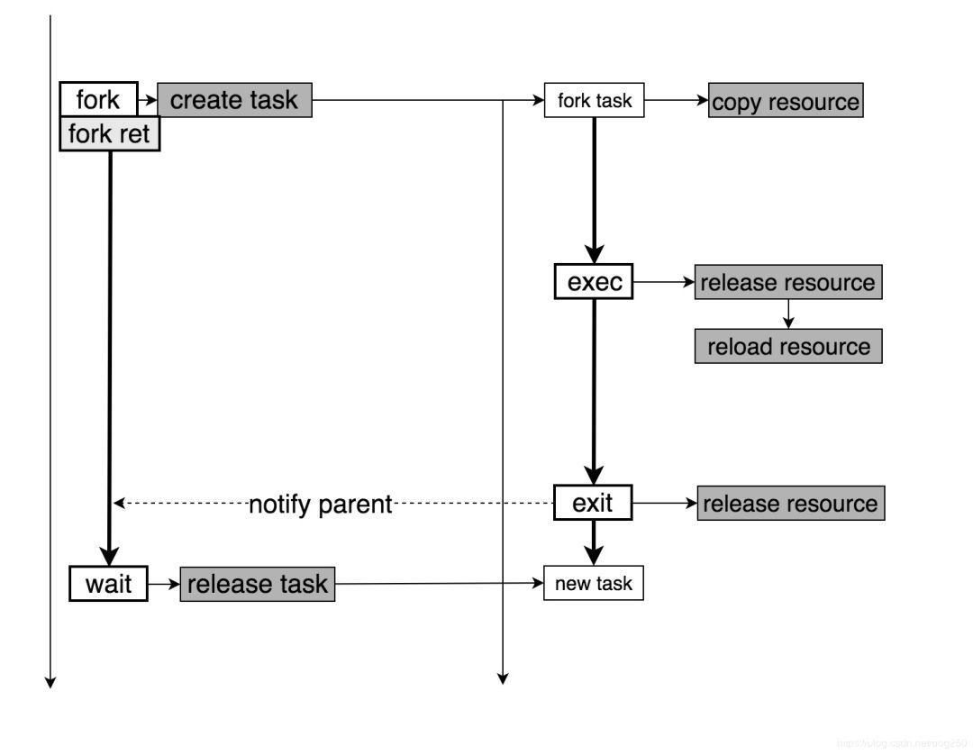 图片[13]-Unix/Linux fork隐藏的开销_Linux-渗透云记 - 专注于网络安全与技术分享