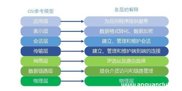图片[2]-Nginx使用Lua模块实现WAF的原理解析_nginx-渗透云记 - 专注于网络安全与技术分享
