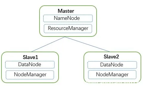 在Docker中跑Hadoop与镜像制作方法_docker-渗透云记 - 专注于网络安全与技术分享
