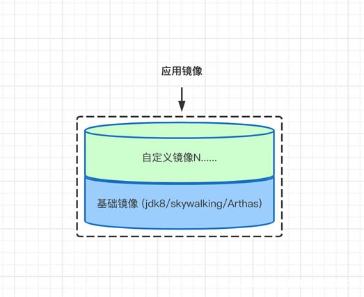 使用Docker构建企业级自定义镜像的方法_docker-渗透云记 - 专注于网络安全与技术分享