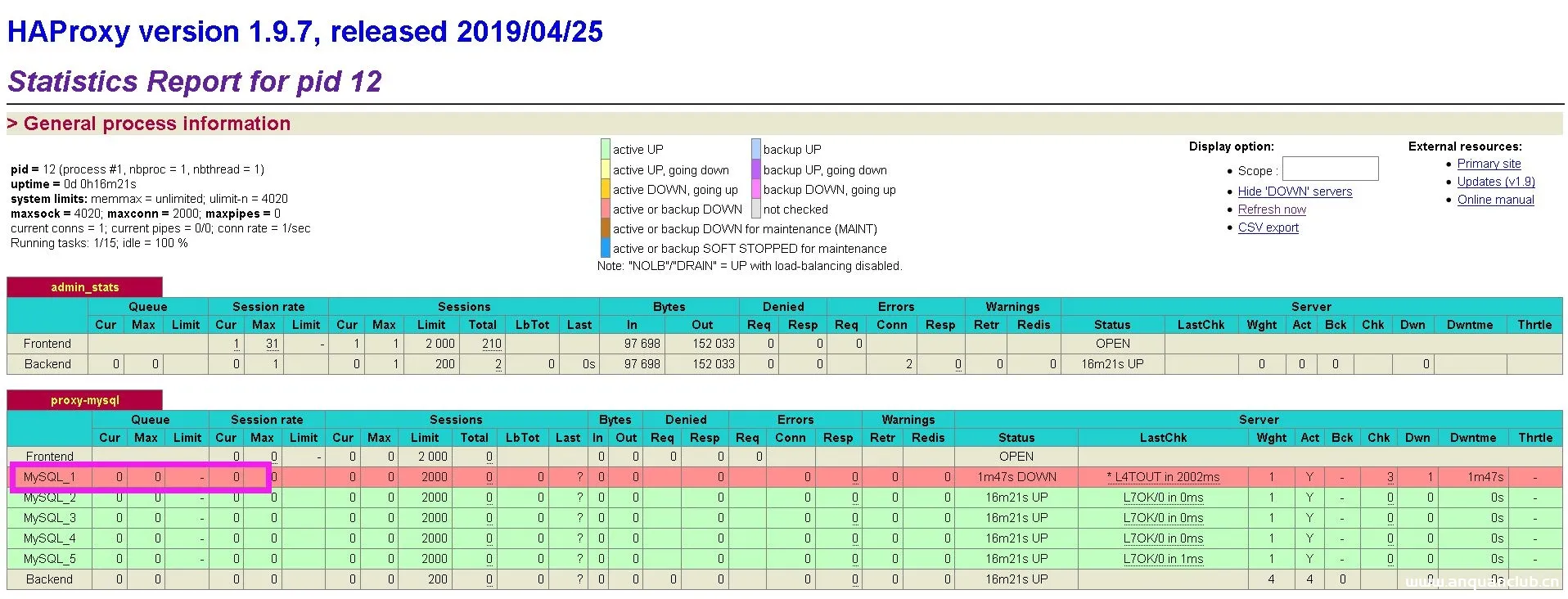 图片[11]-Docker部署Mysql集群的实现_docker-渗透云记 - 专注于网络安全与技术分享