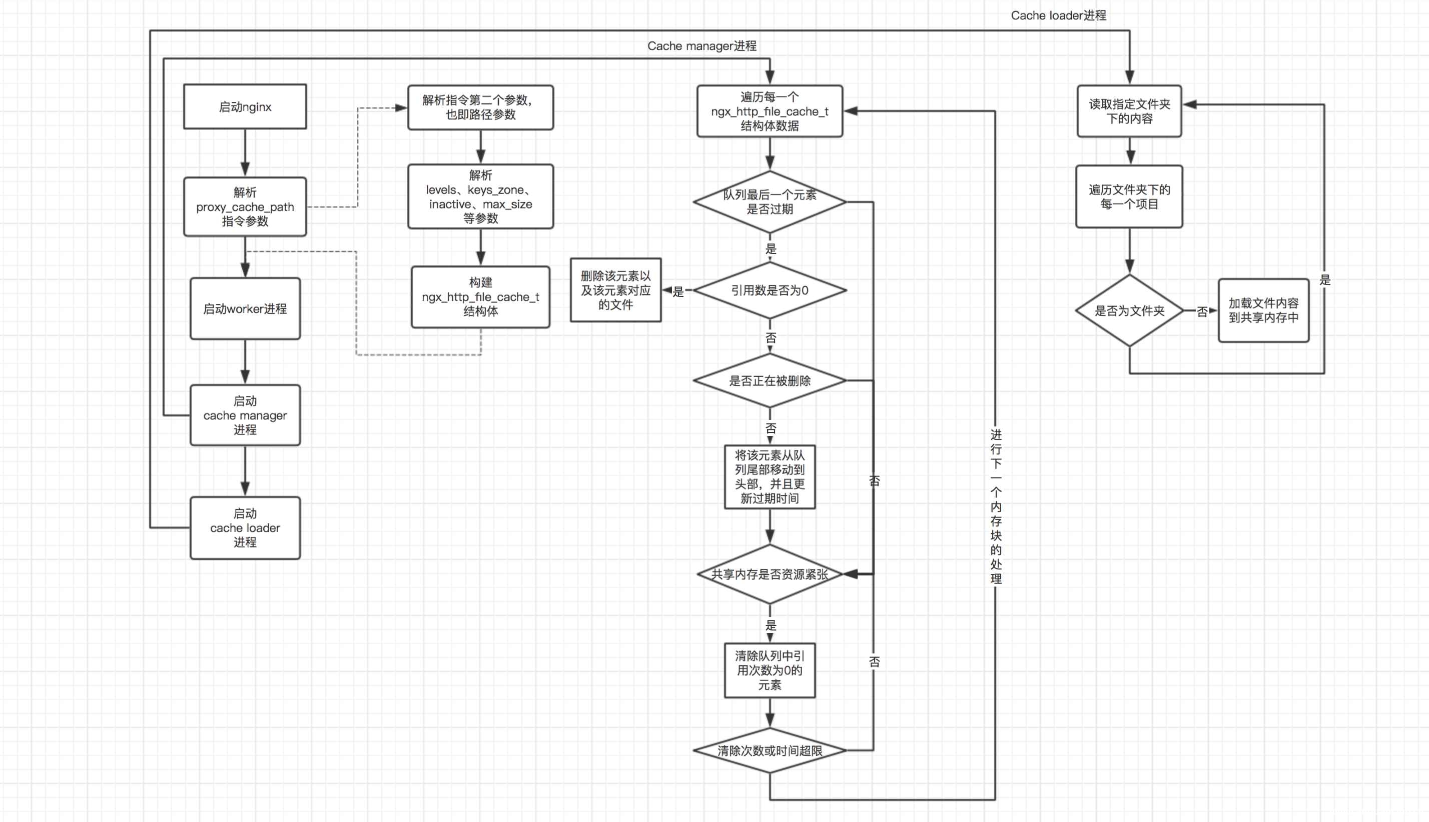 图片[2]-nginx共享内存机制详解_nginx-渗透云记 - 专注于网络安全与技术分享