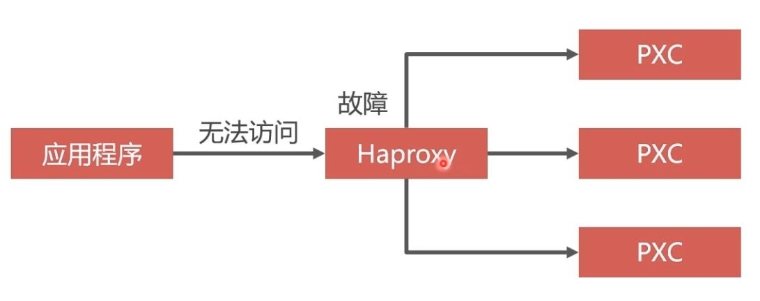 图片[12]-Docker部署Mysql集群的实现_docker-渗透云记 - 专注于网络安全与技术分享